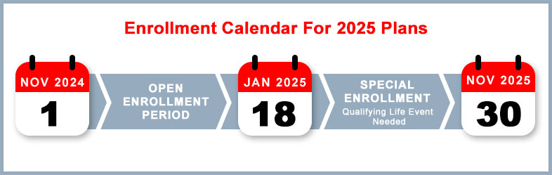 Enrollment Calendar for 2025 Plans