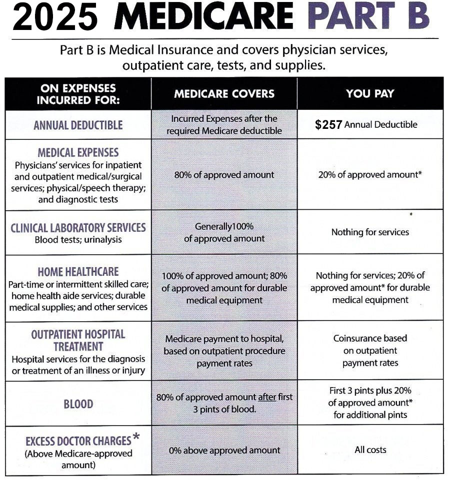 Medicare Part B